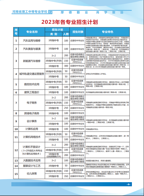 河南中專招生簡章