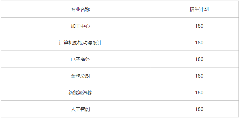河南中專招生簡章