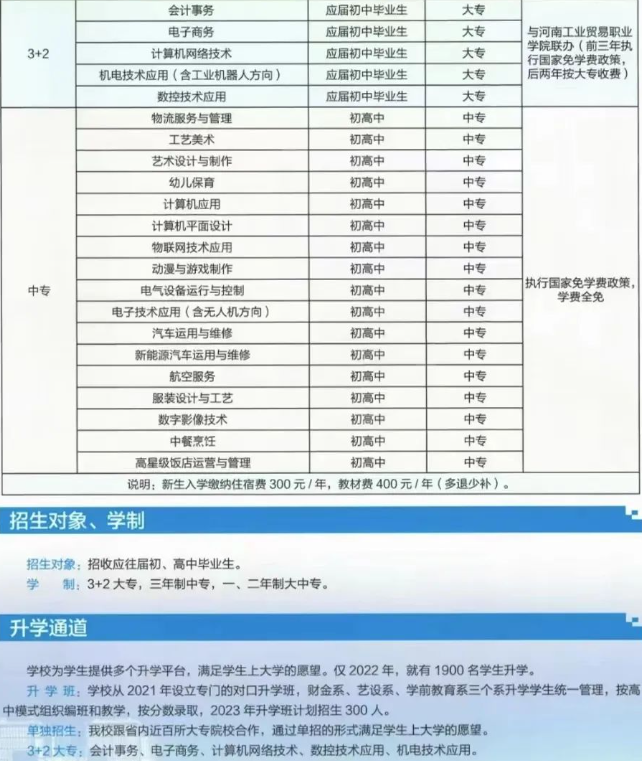 河南省經(jīng)濟管理學(xué)校2023年招生計劃