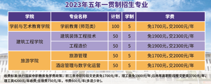 2023年信陽(yáng)職業(yè)技術(shù)學(xué)院五年一貫制招生計(jì)劃