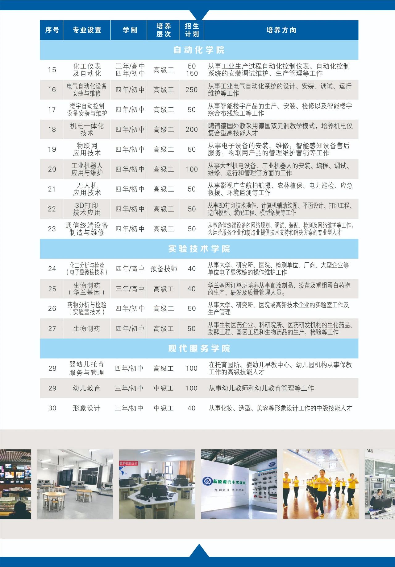 河南化工技師學院招生專業及計劃