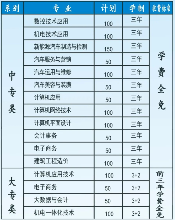 平頂山市工業(yè)學(xué)校招生專業(yè)計(jì)劃是什么?
