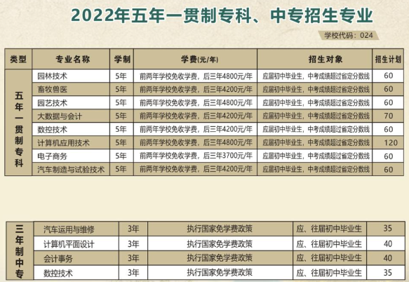 河南農業職業學院中專部2022年招生簡章