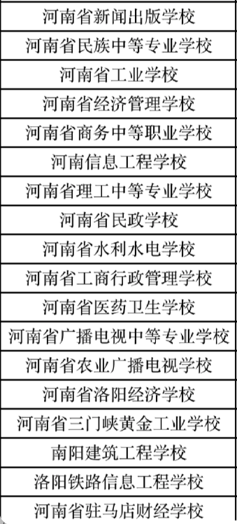 河南省省屬公辦中專學校有哪些?
