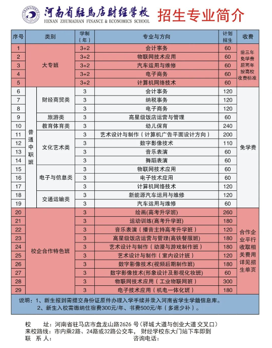 河南省駐馬店財(cái)經(jīng)學(xué)校2022年招生計(jì)劃