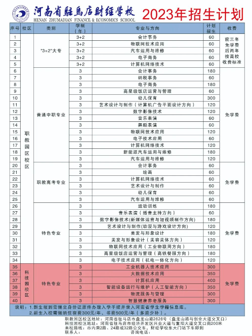 河南省駐馬店財(cái)經(jīng)學(xué)校2023年招生計(jì)劃