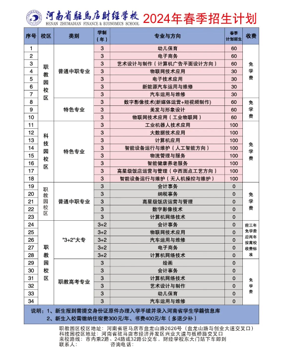 河南省駐馬店財(cái)經(jīng)學(xué)校2024年招生簡(jiǎn)章
