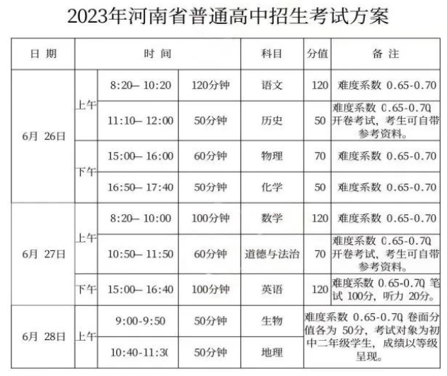2024年河南省中考重要時間節點匯總！