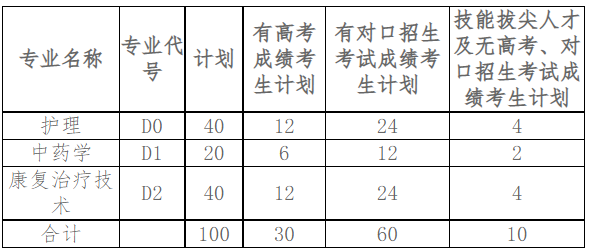 河南推拿職業(yè)學(xué)院2020年單獨(dú)招生計(jì)劃表
