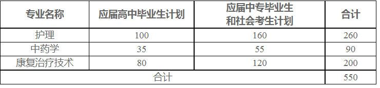 河南推拿職業(yè)學院2021年單獨招生計劃表