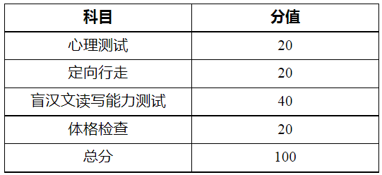 河南推拿職業(yè)學(xué)院2023年普通中專招生事宜公告