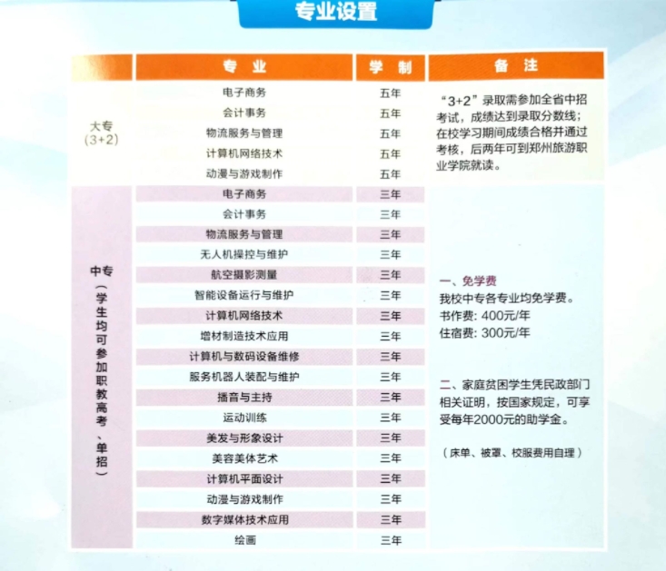 鄭州市經濟貿易學校招生計劃表